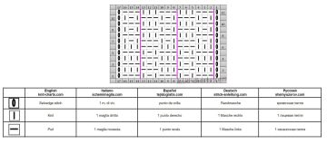 checker stitch chart