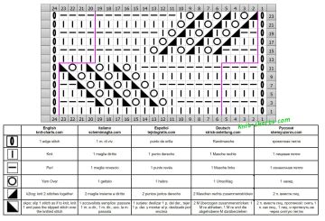 checker stitch chart
