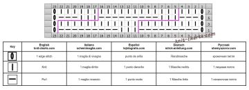 checker stitch chart