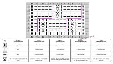 checker stitch chart