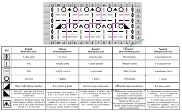 checker stitch chart