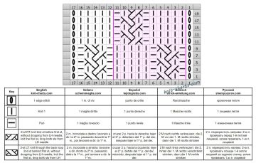 checker stitch chart