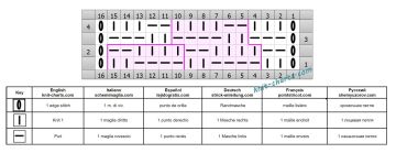 checker stitch chart