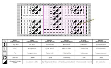 checker stitch chart