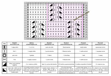 checker stitch chart