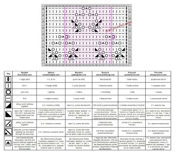 checker stitch chart