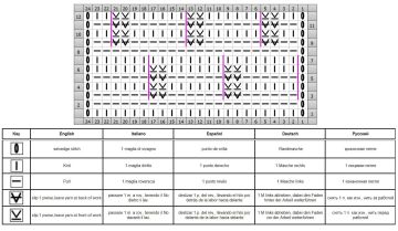 checker stitch chart