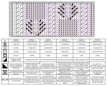 checker stitch chart