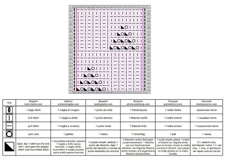 checker stitch 64 chart