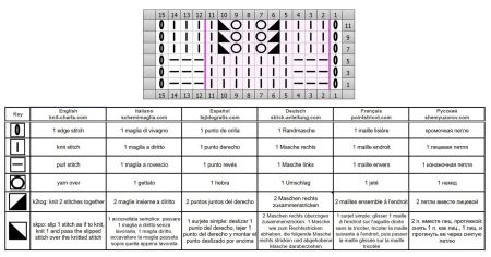 checker stitch 66 chart