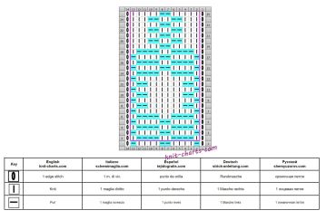 easy pattern chart