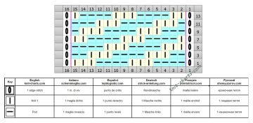 Diagonal Stitch chart