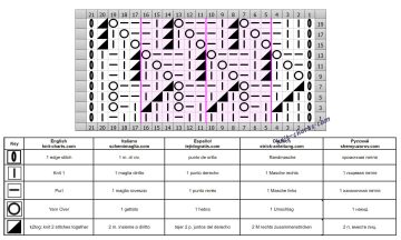 Diagonal Stitch chart