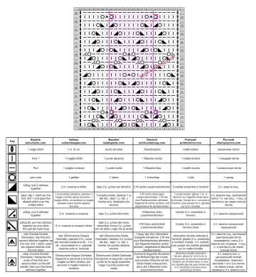 Diamond Stitch chart