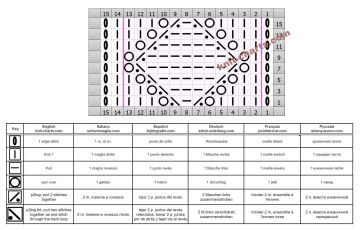 Diamond Stitch chart