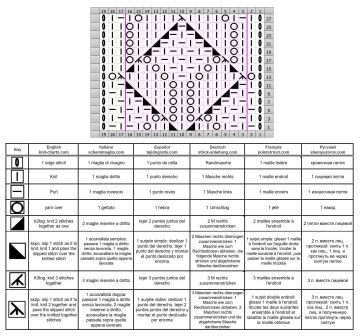 Diamond Stitch chart 
