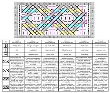 Diamond Stitch chart 