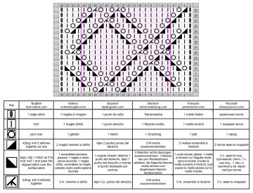 Diamond Stitch chart 