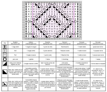Diamond Stitch chart 