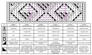 Diamond Stitch chart 