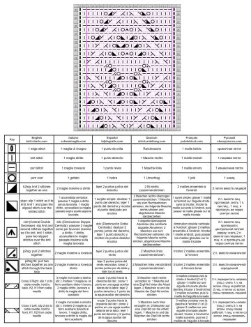 Diamond Stitch chart 