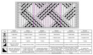 Diamond Stitch chart