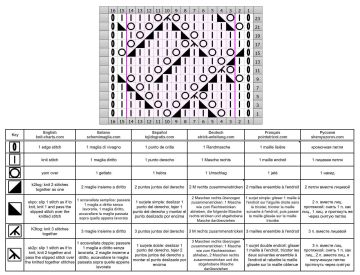 Diamond Stitch chart