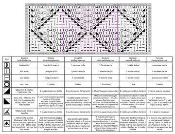 Diamond Stitch chart