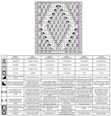 Diamond Stitch chart