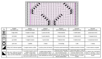 Diamond Stitch chart