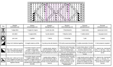 Diamond Stitch chart