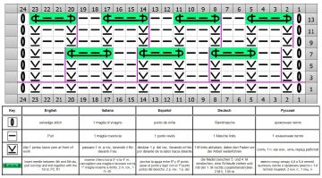 Diamond Stitch chart