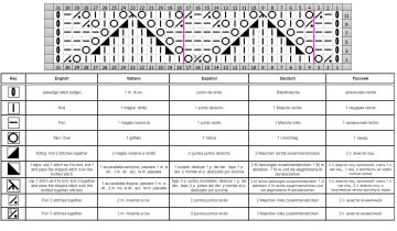Diamond Stitch chart
