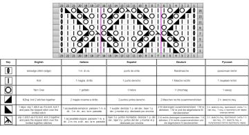 Diamond Stitch chart