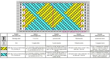 Diamond Stitch chart