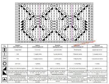 Diamond Stitch chart