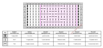 Diamond Stitch chart