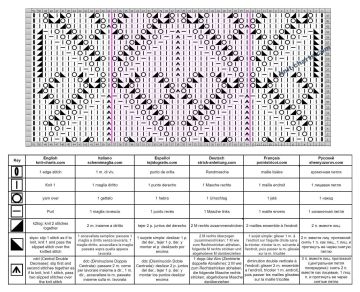 Diamond Stitch chart