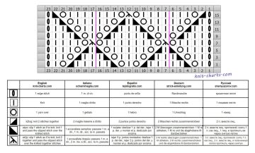 diamond Stitch chart