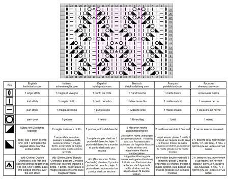 Lace Diamond Stitch Knitting Pattern - Chart