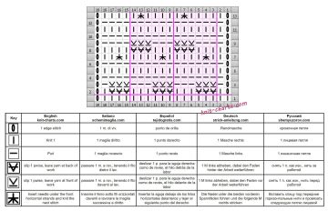 honeycomb stitch chart
