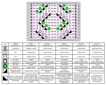 fancy stitch chart 