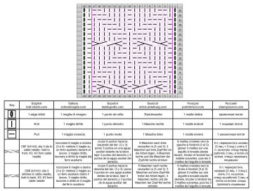 fancy stitch chart 