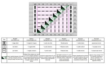 fancy stitch chart