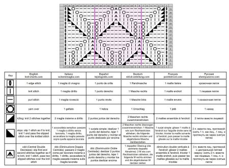 fancy stitch 115 chart