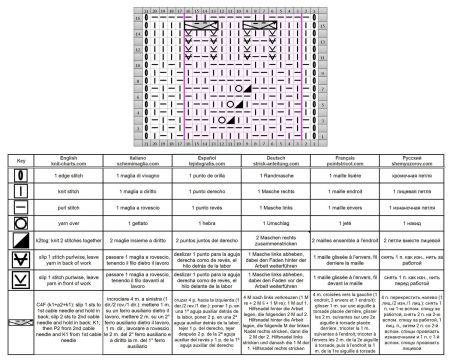 fancy stitch 117 chart