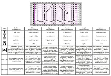 lace cable 113 chart