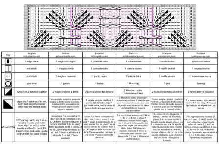 lace cable 115 chart 1
