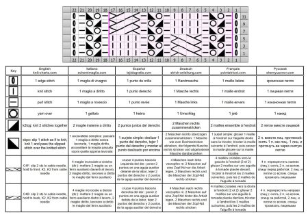 lace cable 117 chart