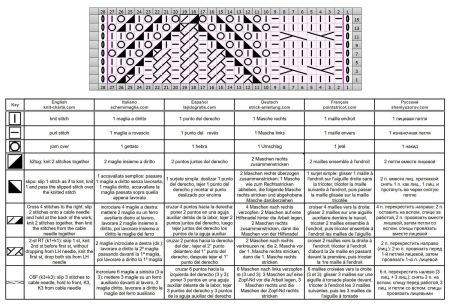 lace cable 118 chart